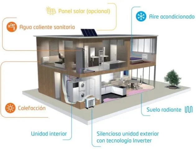 qué es la aerotermia