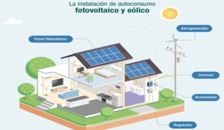 autoconsumo solar