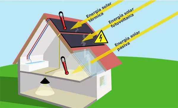 ventajas de la energía solar activa