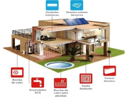instalación de placas solares en hostelería