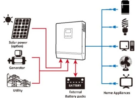Baterías en las instalaciones de autoconsumo