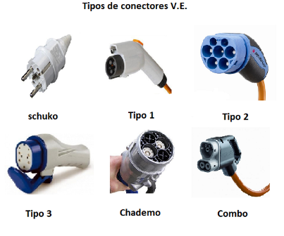Puntos de recarga en la pared