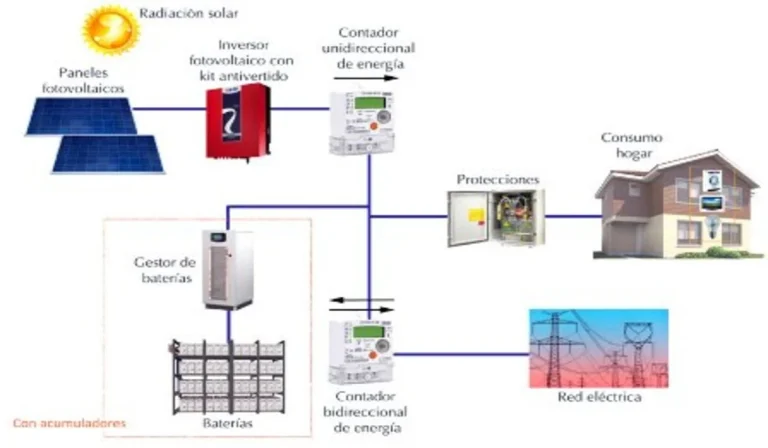 baterías de autoconsumo