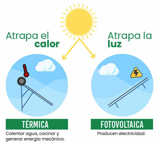 energía solar