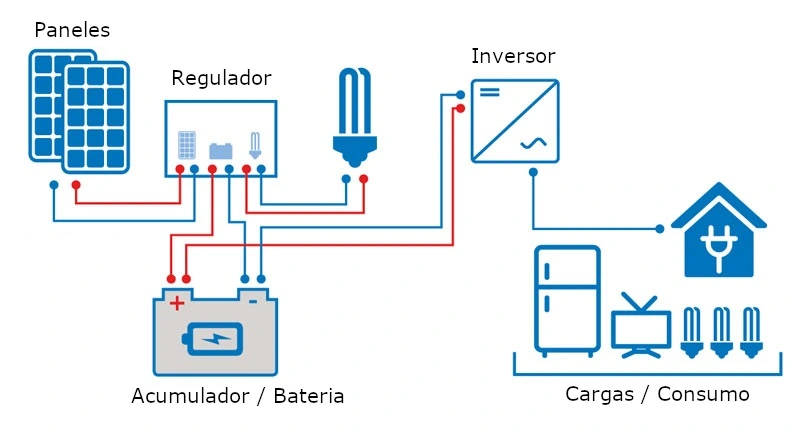 Sistema de instalaración aislada