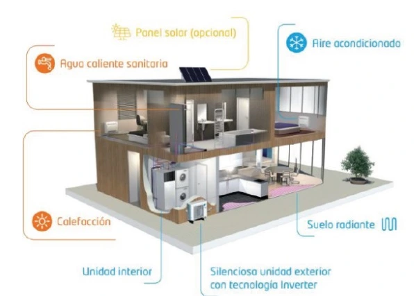 Tipos de sistemas de aerotermia disponibles en Madrid